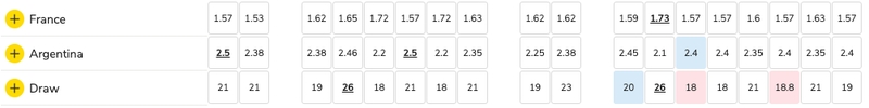 Rugby Draw Odds