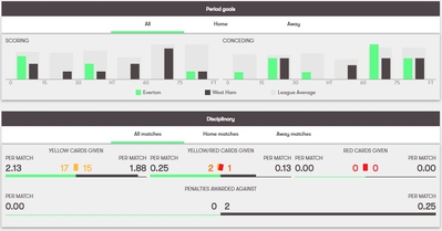 Over/Under Betting in Football – Betting Sites Offers