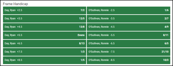 Unibet Snooker Frame Handicap Betting